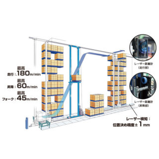 パレット自動倉庫「ラックパック®」のイメージ画像