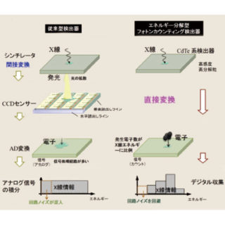 安全かつ革新的な研究開発を支える分析機器&科学機器のイメージ画像