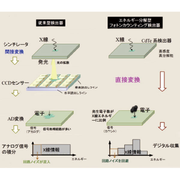 培ってきたノウハウとテクノロジーで新しい価値を創造のイメージ画像