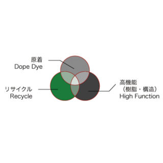 リサイクル原料を中心に、ユーザーニーズに対応のイメージ画像