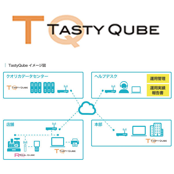 飲食業専門店舗管理システム「TastyQube」のイメージ画像