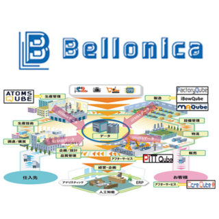 IoTスマートプラットフォーム「Bellonica」のイメージ画像