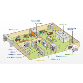 製造現場の環境・衛生ソリューションで安心・安全を支えるのイメージ画像
