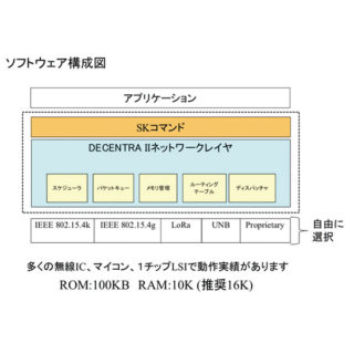 DECENTRA II（デセントラII）のイメージ画像