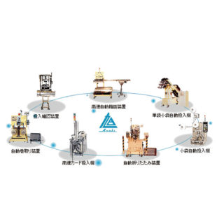 人を助ける省力機械から機械に任せる省人化機械へのイメージ画像