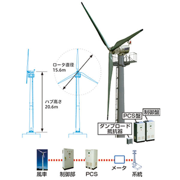 高い信頼性、耐久性、パワー、効率を実現　小型風力発電システム「GHRE19.8J」のイメージ画像