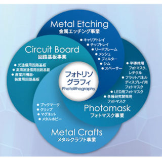 フォトリソグラフィーで未来を創造するのイメージ画像