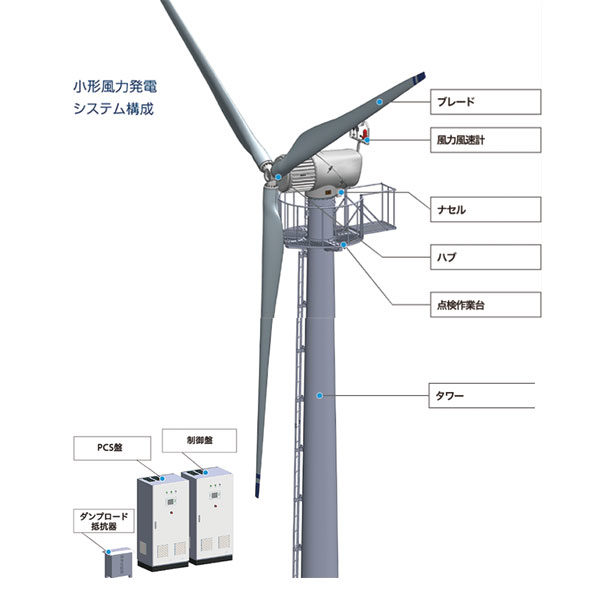 小型風力発電システム「GHRE19.8J」のイメージ画像