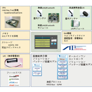 x86系CPU搭載　産業用パネルPC製品のイメージ画像