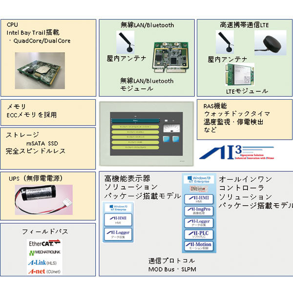 イメージ画像