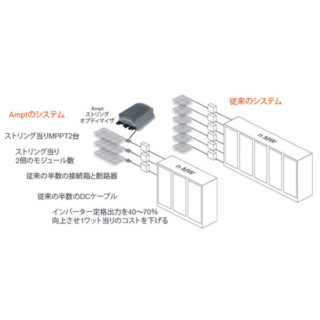 ソーラーテクノロジーのリーダーのイメージ画像