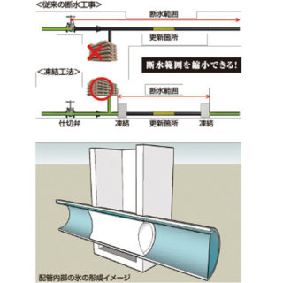 卓越した技術で世界をリードする日本の建設産業のイメージ画像