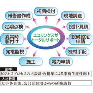 必見！！地球環境を支える技術・製品・サービスのイメージ画像