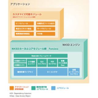 ＮＨ３Ｄのイメージ画像