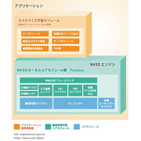 ＮＨ３Ｄのイメージ画像