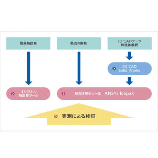 熱解析ソリューションのイメージ画像