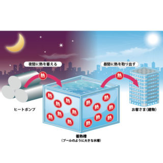 蓄熱式ヒートポンプシステムのイメージ画像