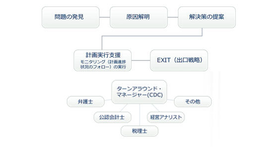 イメージ画像