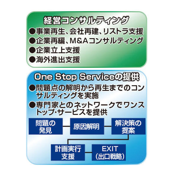 企業の頼れる専門医のイメージ画像