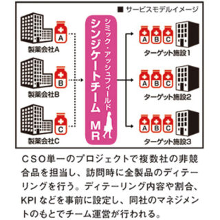 安全で確実な医療の実現に貢献する厳選企業のイメージ画像