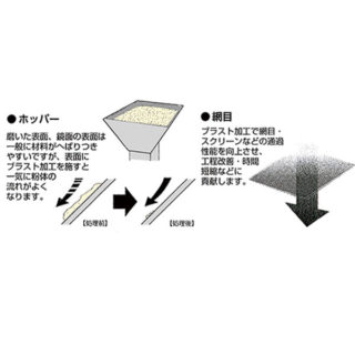 ＧＥＭＩＮＩ処理のイメージ画像