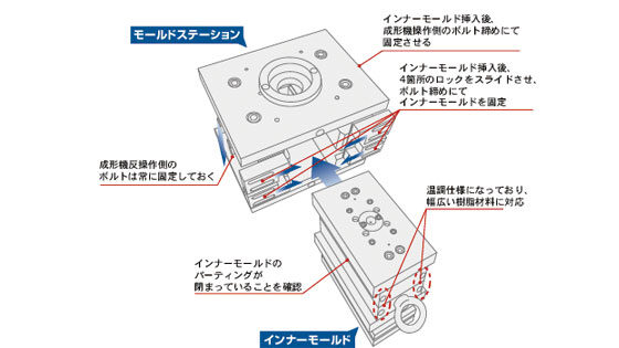 イメージ画像