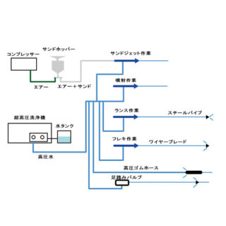 超高圧洗浄　ウォータージェット（圧力230Mpa）で洗浄、剥離しますのイメージ画像