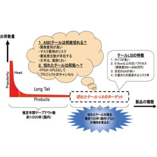 ロングテールASICのイメージ画像