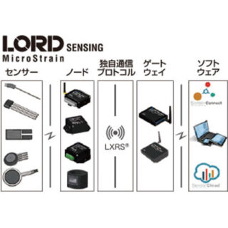 注目の技術・製品・サービスのイメージ画像