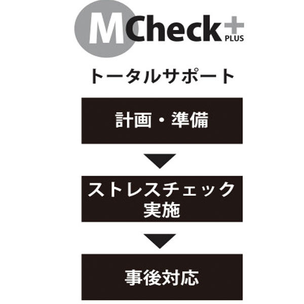 ストレスチェック支援ソリューション 「M-Check＋」のイメージ画像