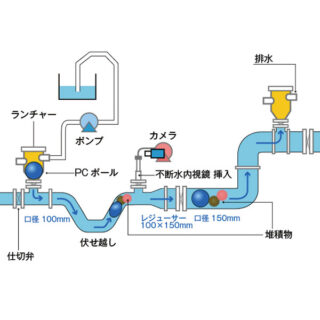 SCOPE工法のイメージ画像