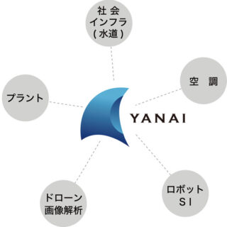 柳井電機工業株式会社のイメージ画像