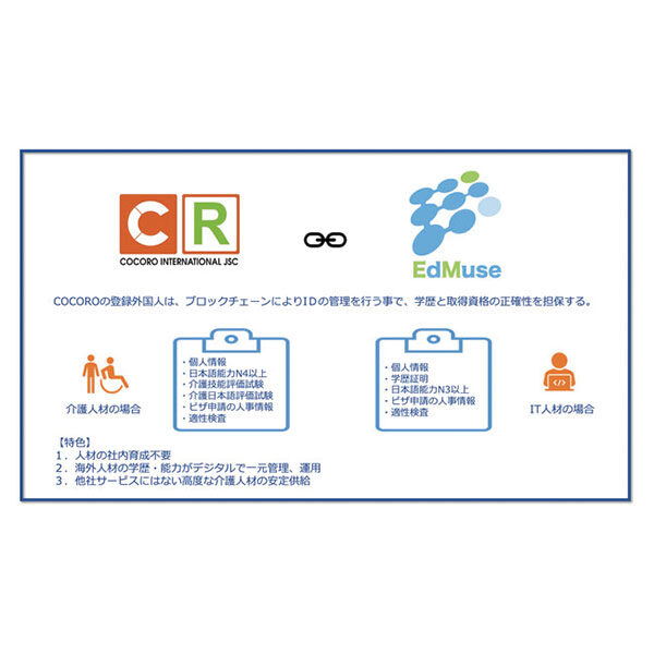 COCORO(ベトナム)とEdMuseが日本の介護人材およびIT人材の不足を解消するため、ID証明付き外国人材導入の取り組みにおける業務提携開始 〜ブロックチェーン技術を活用したID証明付き外国人材導入~のイメージ画像