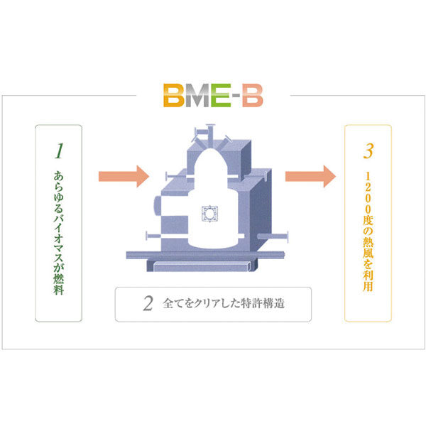 BME-Bシリーズ 革新的な構造、従来の常識を超えた「木質バイオマスボイラー」のイメージ画像