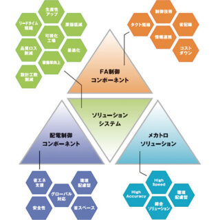 Factory Automationのイメージ画像