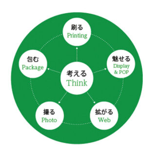 モノからコトへ　クライアントの思いをカタチにするのイメージ画像