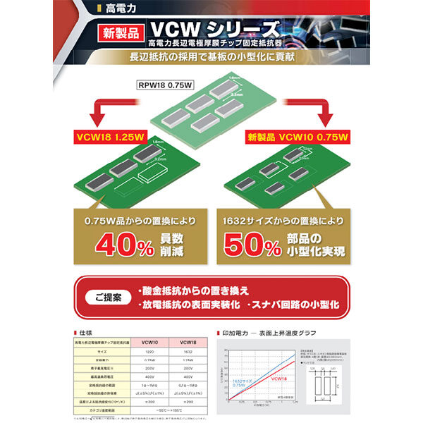 【新製品】高電力長辺電極厚膜チップ固定抵抗器　VCWシリーズのカタログイメージ