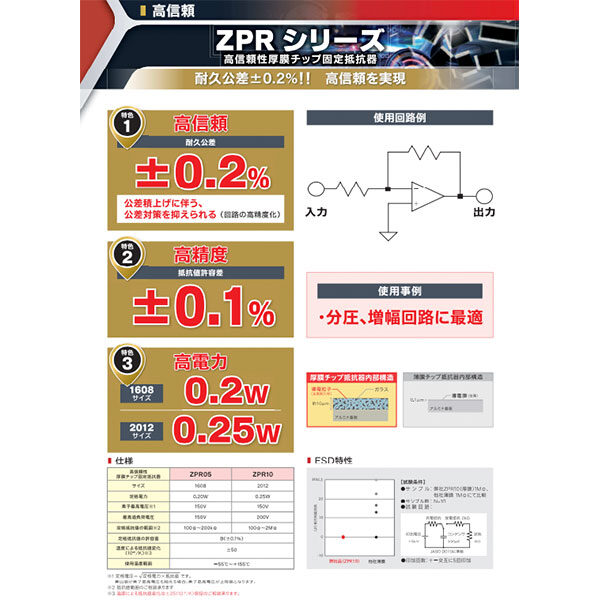 高信頼性厚膜チップ固定抵抗器　ZPRシリーズのカタログイメージ