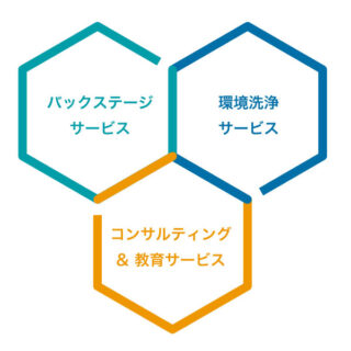 「食」の安全・安心を護る環境洗浄のプロフェッショナルのイメージ画像