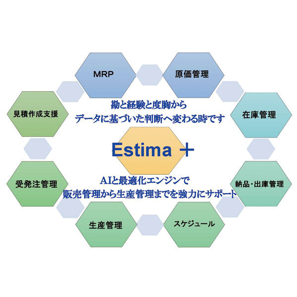 見積作成支援・生産工程管理システム『Estima＋』のイメージ画像