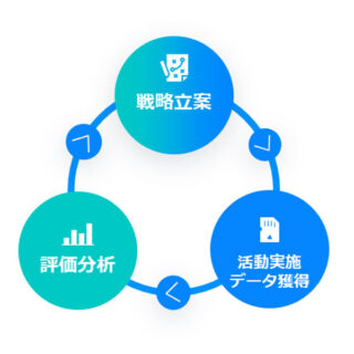 分析コンサルティングのイメージ画像