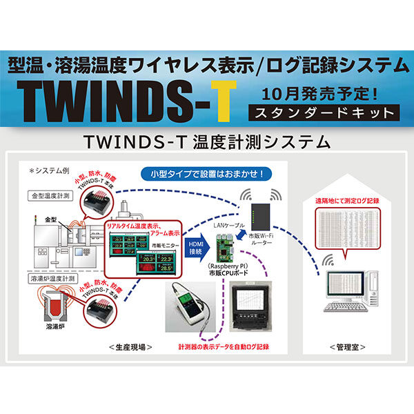 型温・溶湯温度ワイヤレス表示/ログ記録システム TWINDS-T スタンダードキット10月発売予定!のイメージ画像