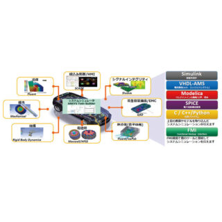 デジタルツインには『Ansys Twin Builder』のイメージ画像