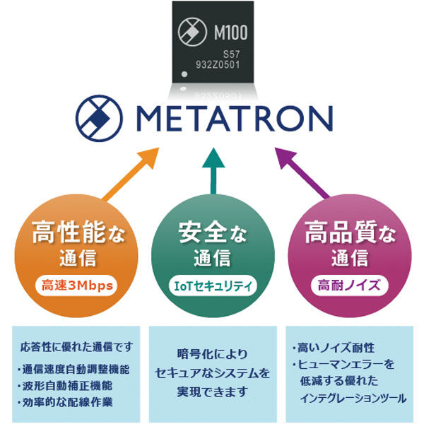 新たなビルディングオートメーション ネットワークシステム「METATRON」のイメージ画像