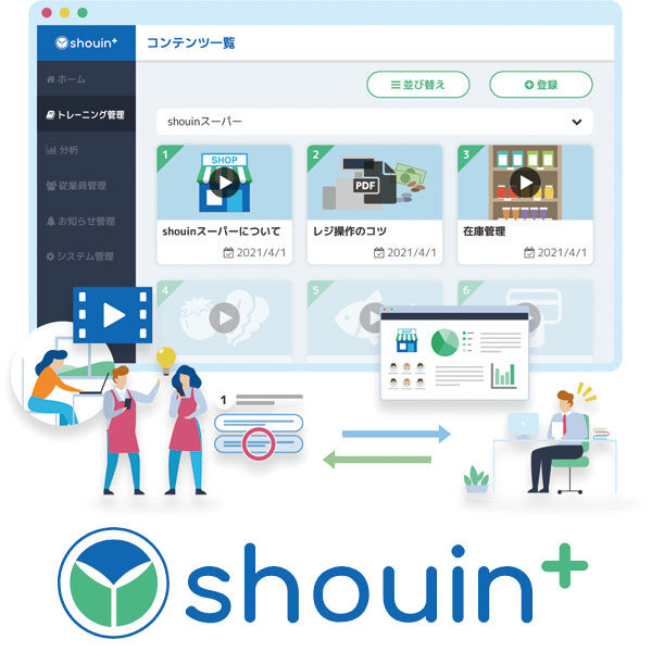 動画人材育成サービス「shouin+」のイメージ画像