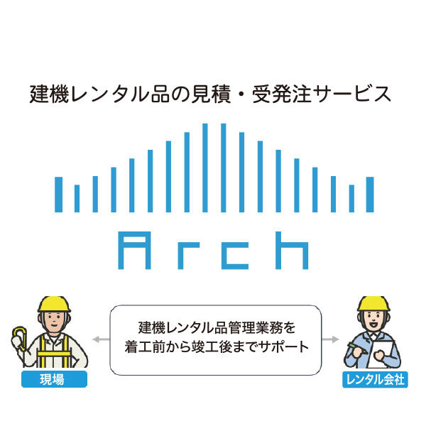 建機レンタル品の見積・受発注サービス「Arch」のイメージ画像