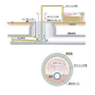 GROW工法のイメージ画像