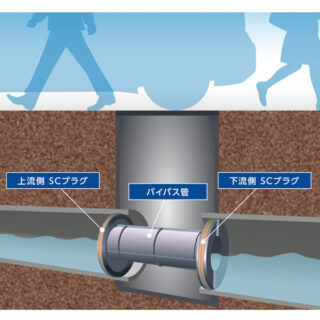 SCプラグ工法のイメージ画像