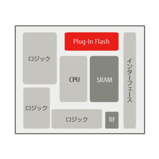 Plug-In Flash（プラグインフラッシュ）のイメージ画像