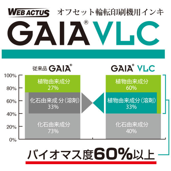 チラシ印刷で発生する石油系溶剤由来CO₂大幅削減!!のイメージ画像